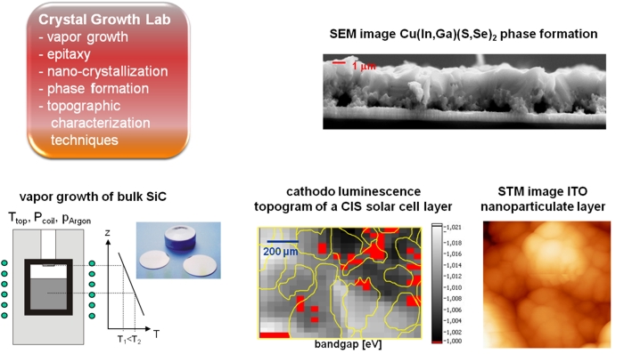 crystal_growth_lab