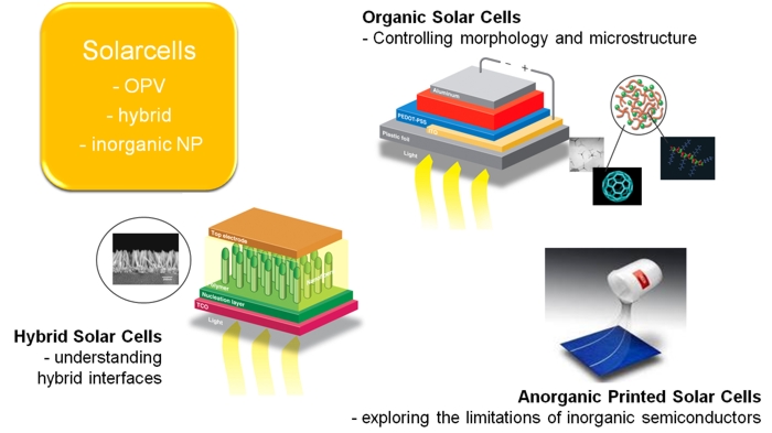 Towards page "Optoelectronic Devices, Photovoltaics & Energy"