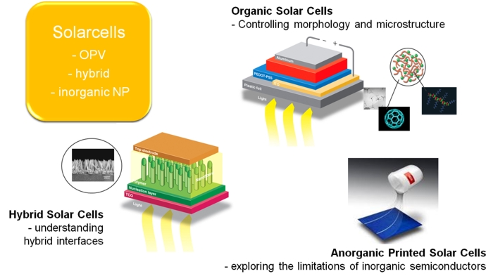 solarcells