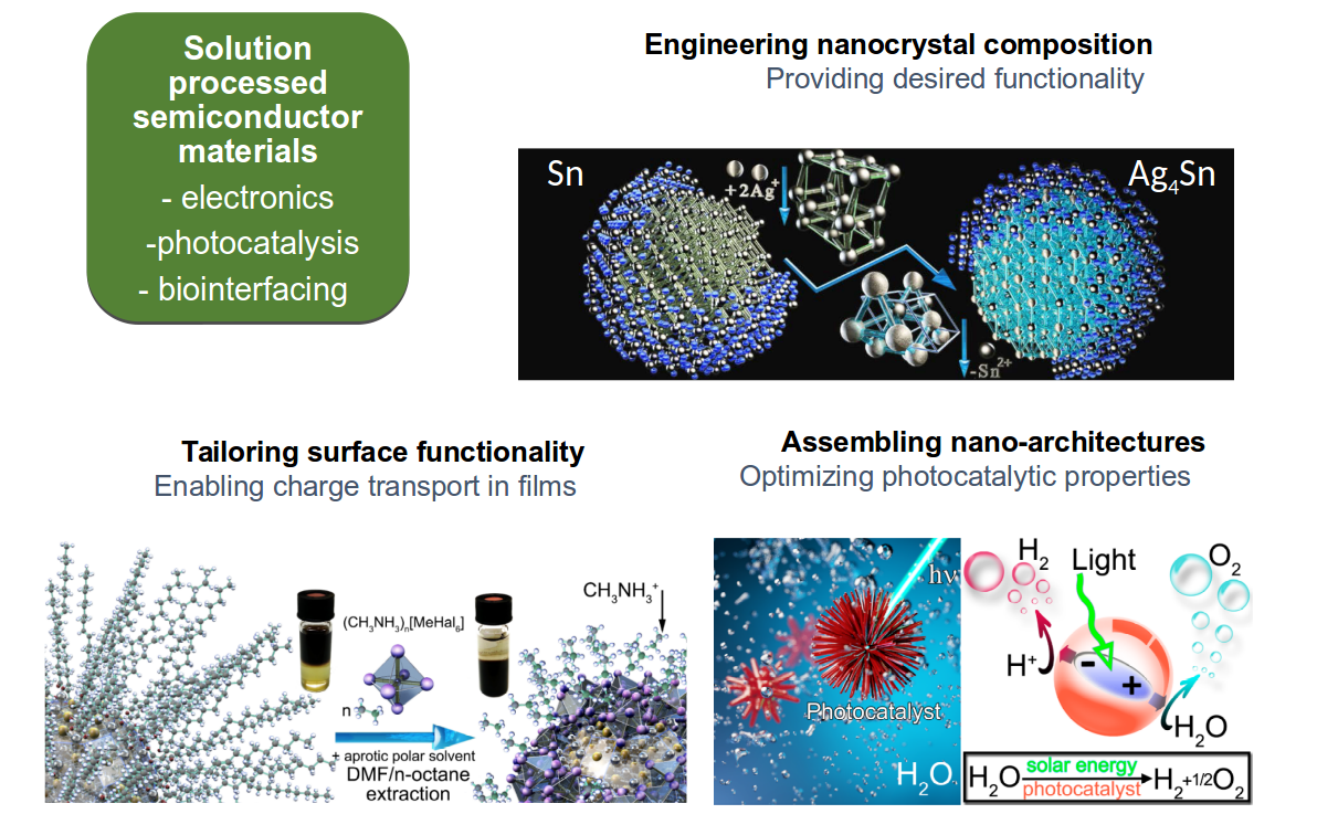 To the page:Solution Processed Semiconductors