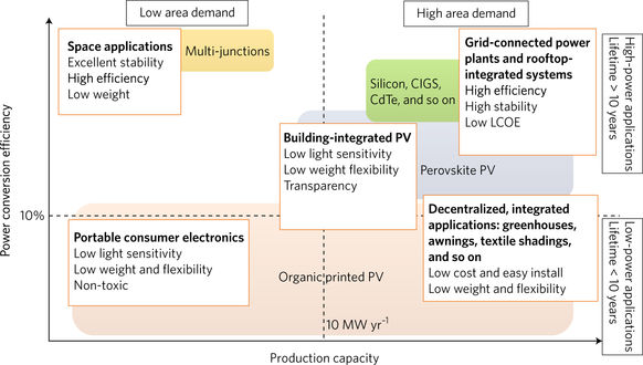 Towards entry "Washing away barriers : Ning´s comment in Nature Energy on how novel device concepts can open new market venues in OPV"