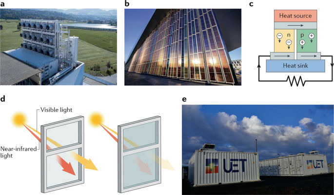 Towards entry "Daniel´s and Alan´s review “Accelerating the discovery of materials for clean energy in the era of smart automation” went online in Nature Reviews Materials"