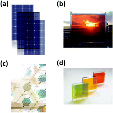 Towards entry "Qifan’s review on semitransparent PV technologies for electricity harvesting windows went online in Energy & Environmental Science"