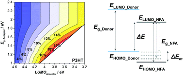 Towards entry "Ning publishes in Energy and Environmental Science an industrial Figure of Merit allowing to comprehensively rationalize the application potential of novel donor polymers in conjunction with non-fullerene acceptors."