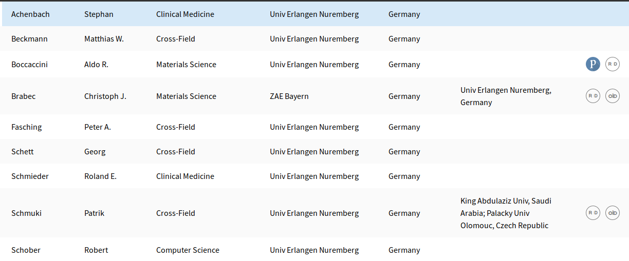 Towards entry "For the fifth time in a row Christoph was honored as Highly Cited Researcher"