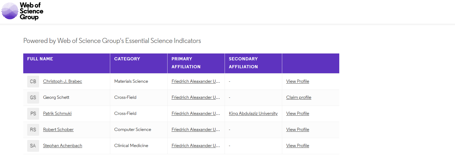 Towards entry "Two researchers from the department of material science are again recognized for their continuous contributions to cutting-edge research in advanced functional materials by the “Highly Cited Researcher” (HCR) list from Thompson Reuters in 2019"