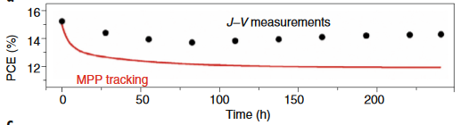 Towards entry "i-MEET and HI-ErN join the ISOS consortium in publishing a critical perspective on assessing perovskite stability in Nature Energy"