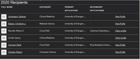 Towards entry "For the seventh time in a row Christoph is recognised as Highly Cited Researcher"