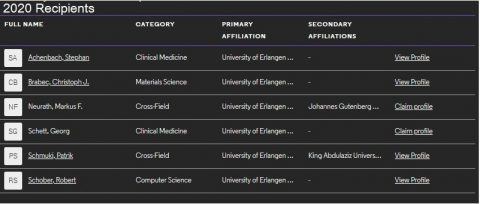 Towards entry "For the eighth time in a row Christoph is recognised as Highly Cited Researcher"