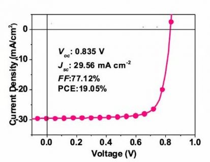 Towards entry "NGSE5, Day 1: OPV Cells with >19% Efficiency"