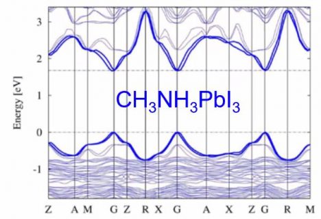 Towards entry "NGSE5, Day 2: David Mitzi on Perovskites"