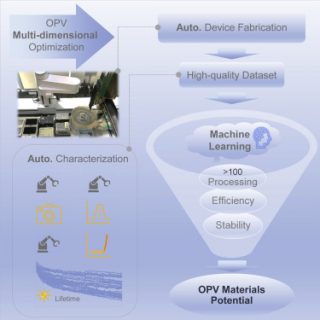 Towards entry "Xiaoyan publishes automated OPV device processing and modelling on AMANDA in Joule"