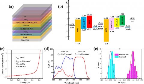Towards entry "Yongfang’s new NIR acceptor pushes the bandgap of OPV towards 1.2 eV and enables well performing tandem cells"