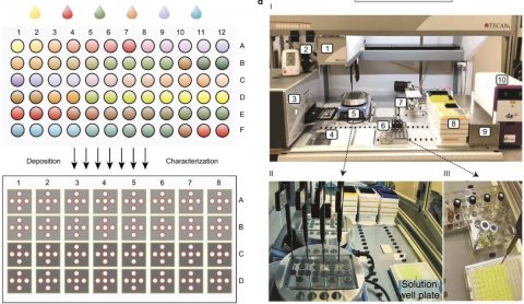 Towards entry "Yicheng’s article on high-throughput robotic learning of hybrid perovskite materials  featured by the Nature Communications!"