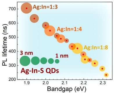 Towards entry "Oleksandr demonstrates the power of our high throughput transient PL setup"