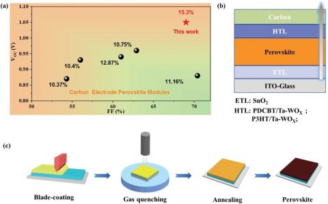 Towards entry "Solarfactory of the Future (SFF) demonstrates fully printed Perovskite modules with over 15 % PCE and remarkable environmental stability"