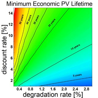 Towards entry "Can photovoltaic modules operate continuously?"