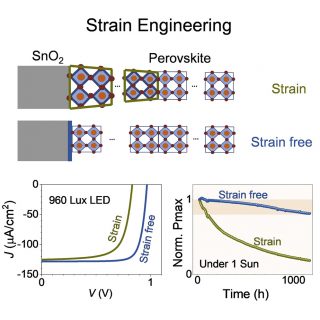 Towards entry "Wei demonstrates the effect of strain at buried interfaces in halide perovskite photovoltaics"