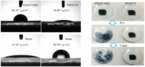 Towards entry "Yinhua demonstrates alcohol-dispersed conducting polymer complex for fully printable organic solar cells with improved stability"