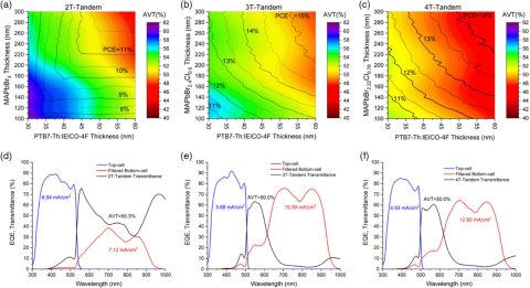 Towards entry "A deeper look into the design of highly efficient semitransparent perovskite/organic tandem solar cells"