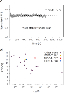 Towards entry "Short chains for a long life – Difey optimise performance and stability of multilayer organic solar cells"