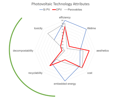 Towards entry "Making organic electronics sustainable<br>"