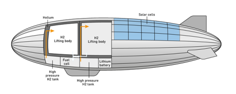 Towards entry "International Conference on Electric Airships – Decarbonizing Aviation"