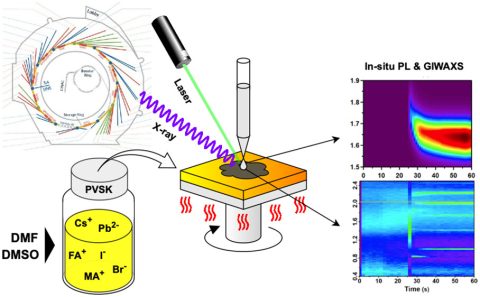 Towards entry "New insights into the perovskite formation pathways"