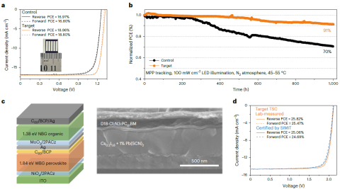 Towards entry "Breaking Barriers: Tandem Solar Cells Reach 25.82% Efficiency"