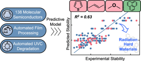 Towards entry "An Automated Workflow to Discover the Structure–Stability Relations for Radiation Hard Molecular Semiconductors"