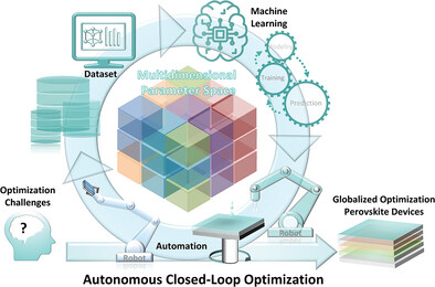 Towards entry "Autonomous Optimization of Air-Processed Perovskite Solar Cell in a Multidimensional Parameter Space"
