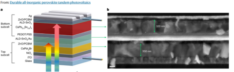 Towards entry "Durable all-inorganic perovskite tandem photovoltaics"